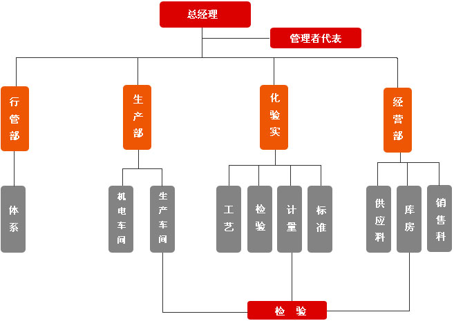 F6福鹿会_官方平台app下载